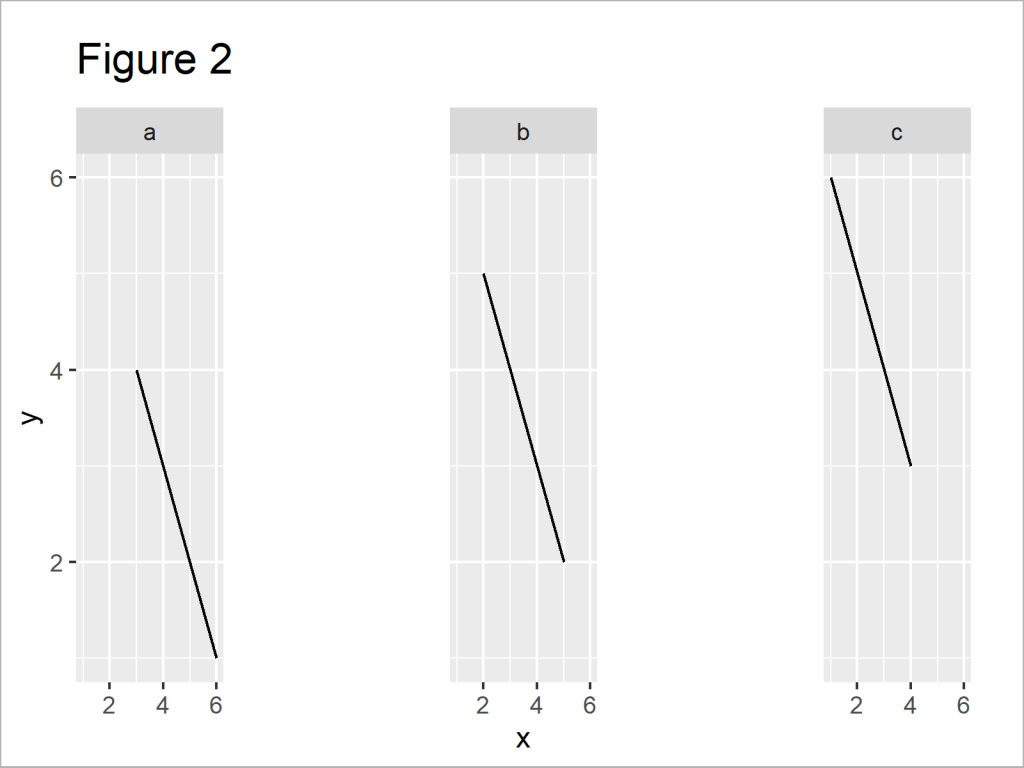 Ggplot How To Increase Spacing Between Faceted Plots? The Citrus Report