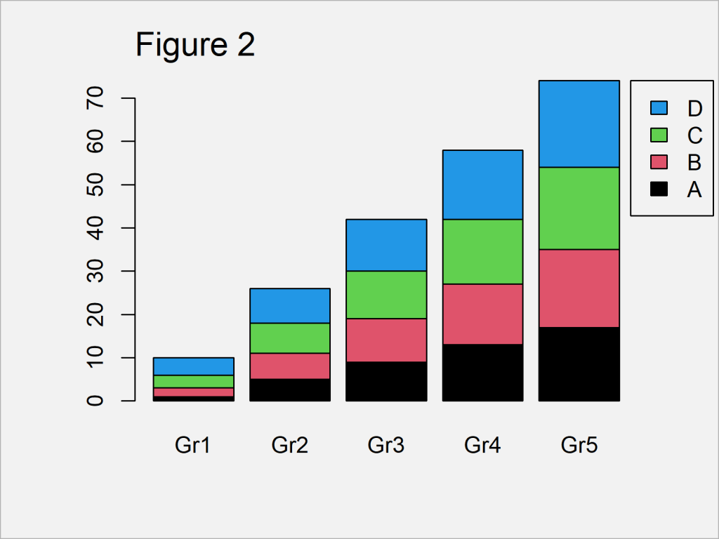R Move Position of Barplot Legend (Example) Change Barchart Location