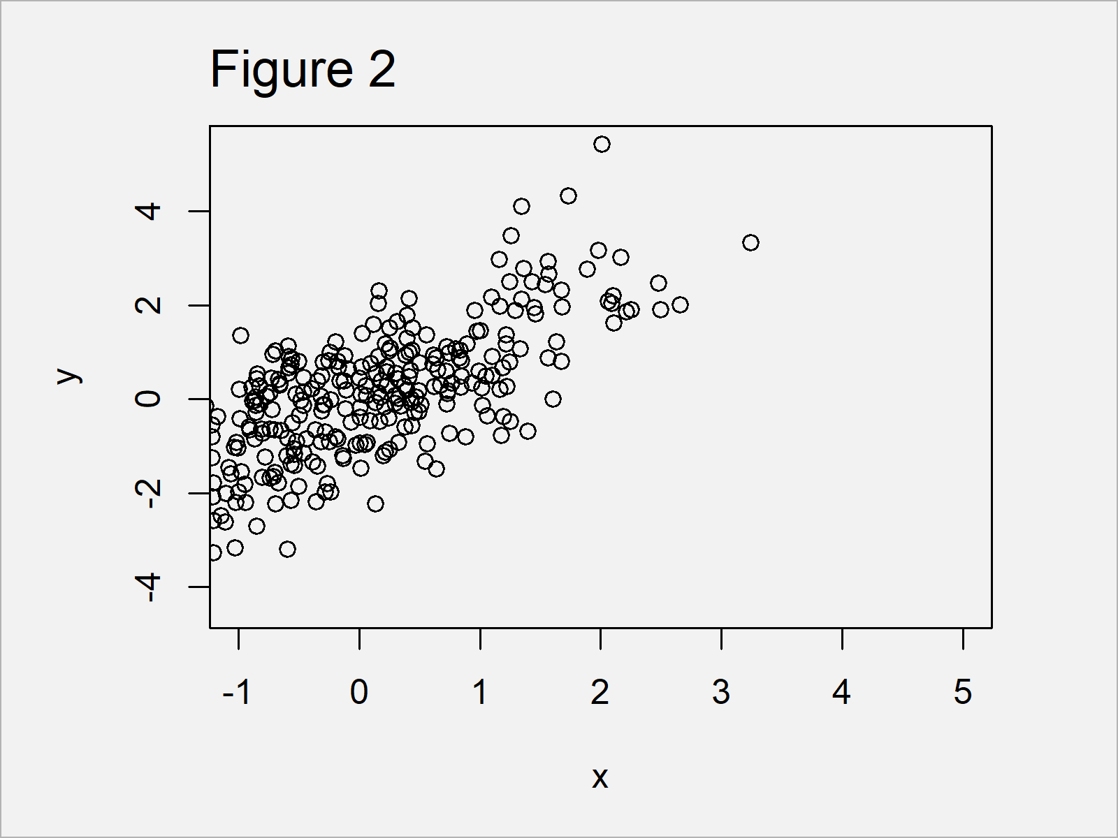 Set Axis Limits of Plot in R (Example) How to Change xlim & ylim Range