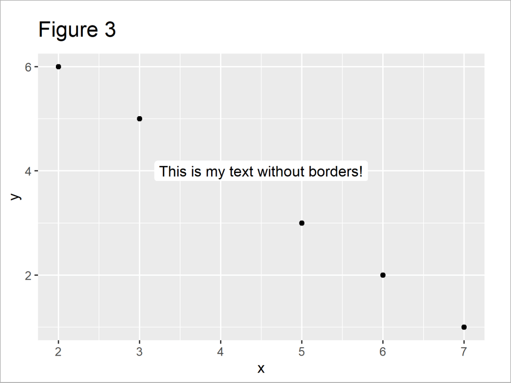 Ggplot annotate mistersilope