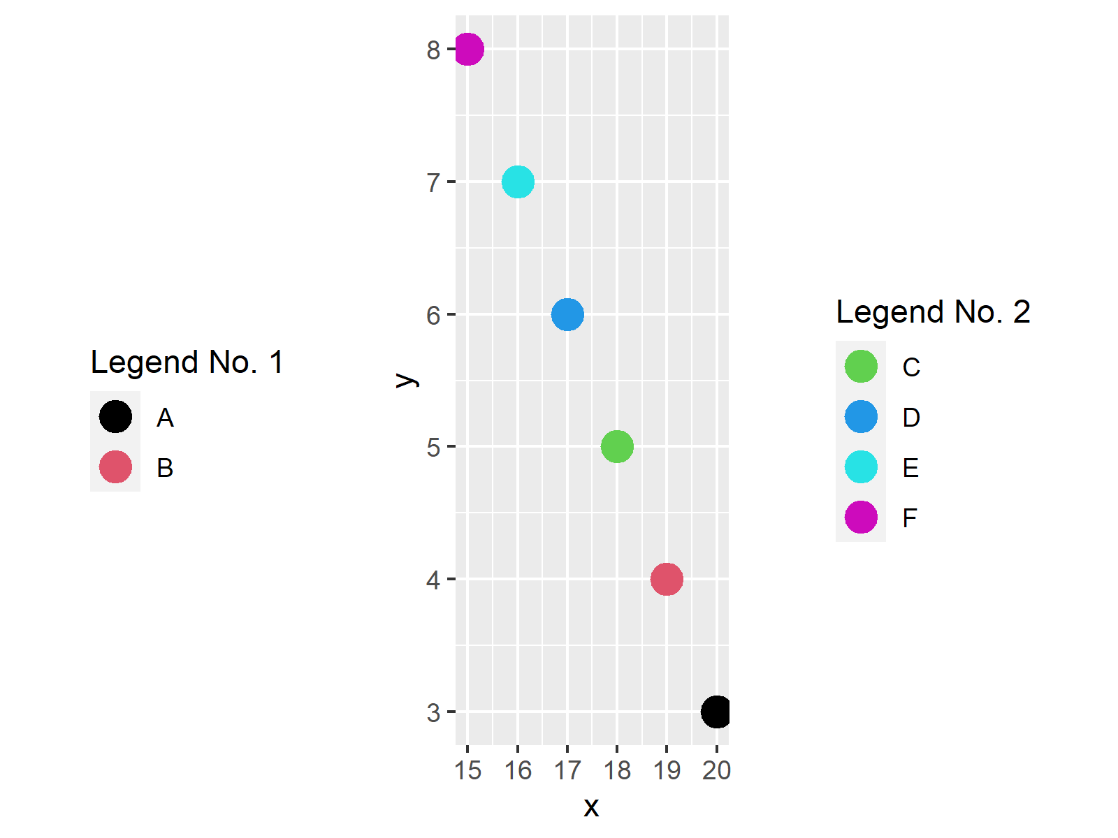 Divide Legend of ggplot2 Plot in R (Example) Split into Multiple Parts