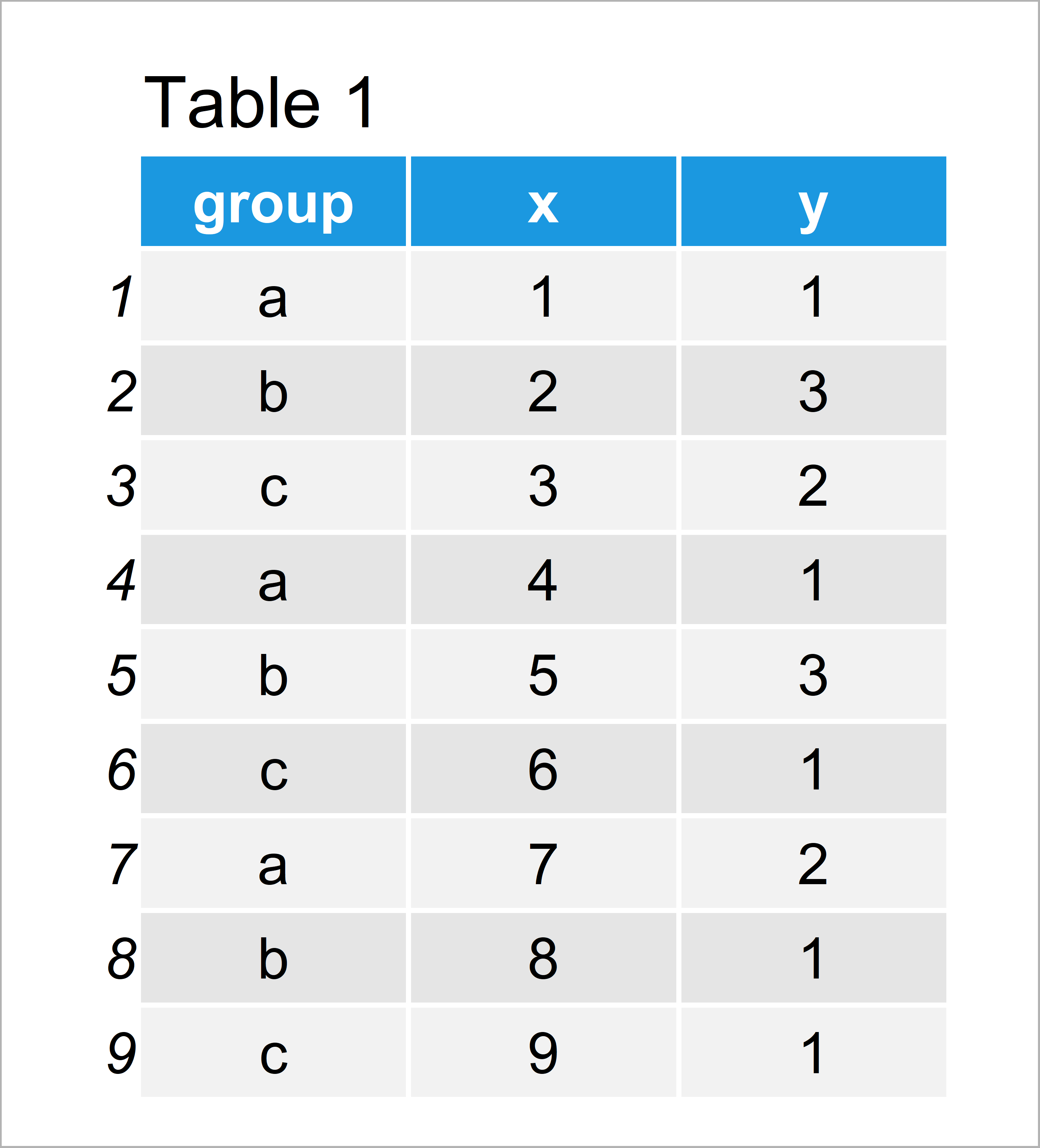 Add Table to ggplot2 Plot in R (Example) Draw Data within Plotting Area