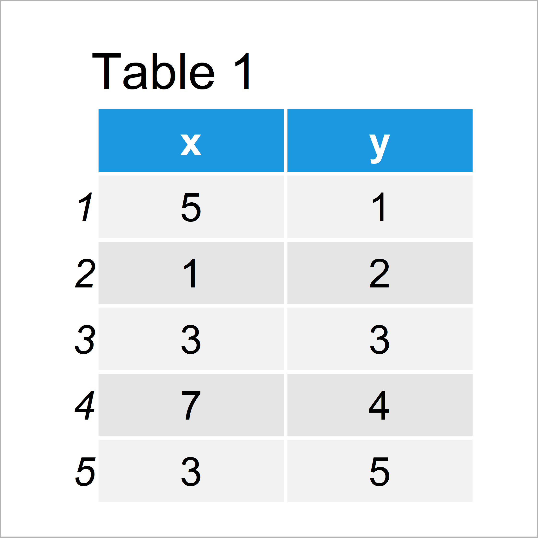 Change Background Color of ggplot2 Text Label Annotation in R (Example)