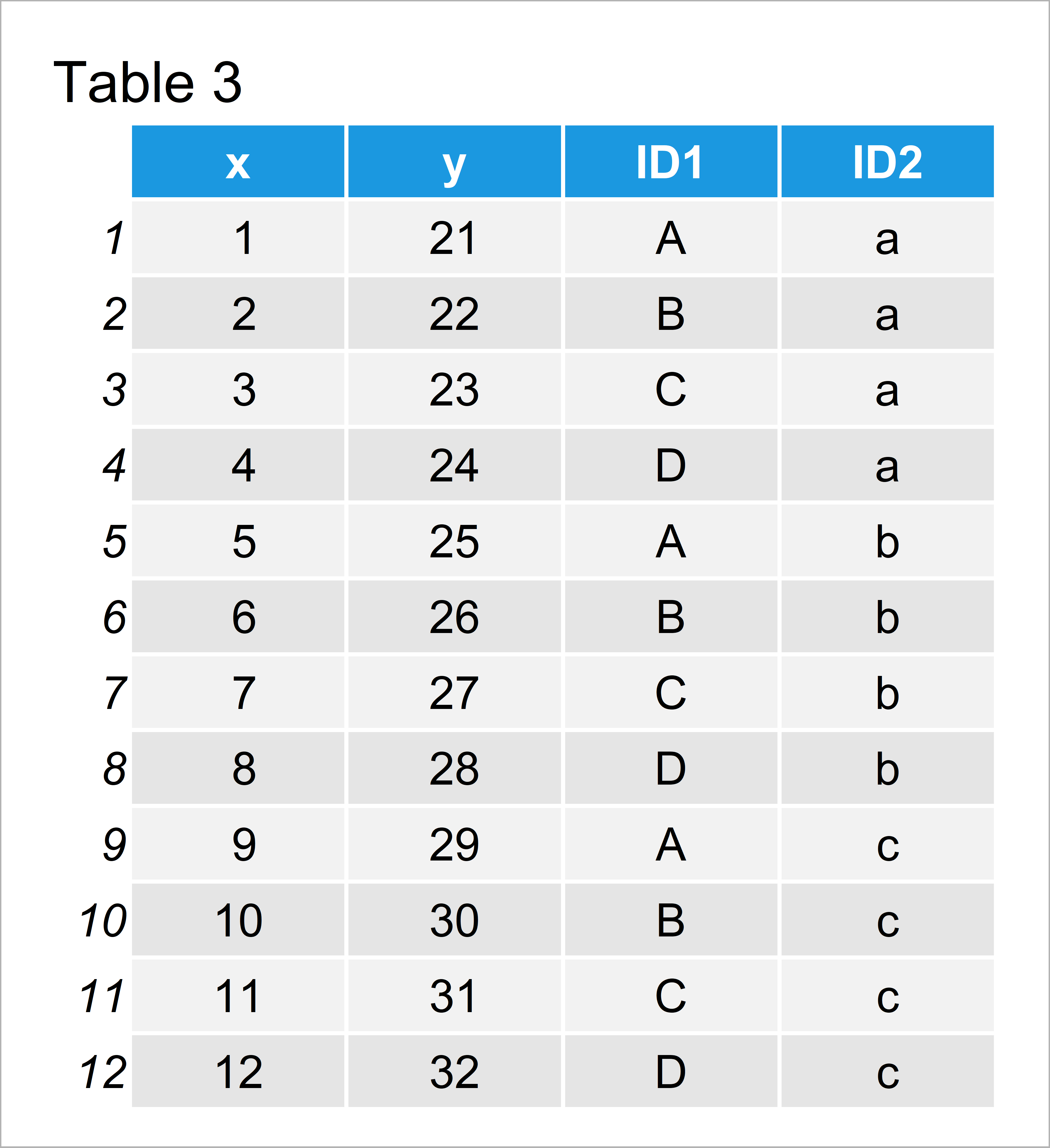 pivot_longer & pivot_wider Functions of tidyr Package in R (2 Examples)