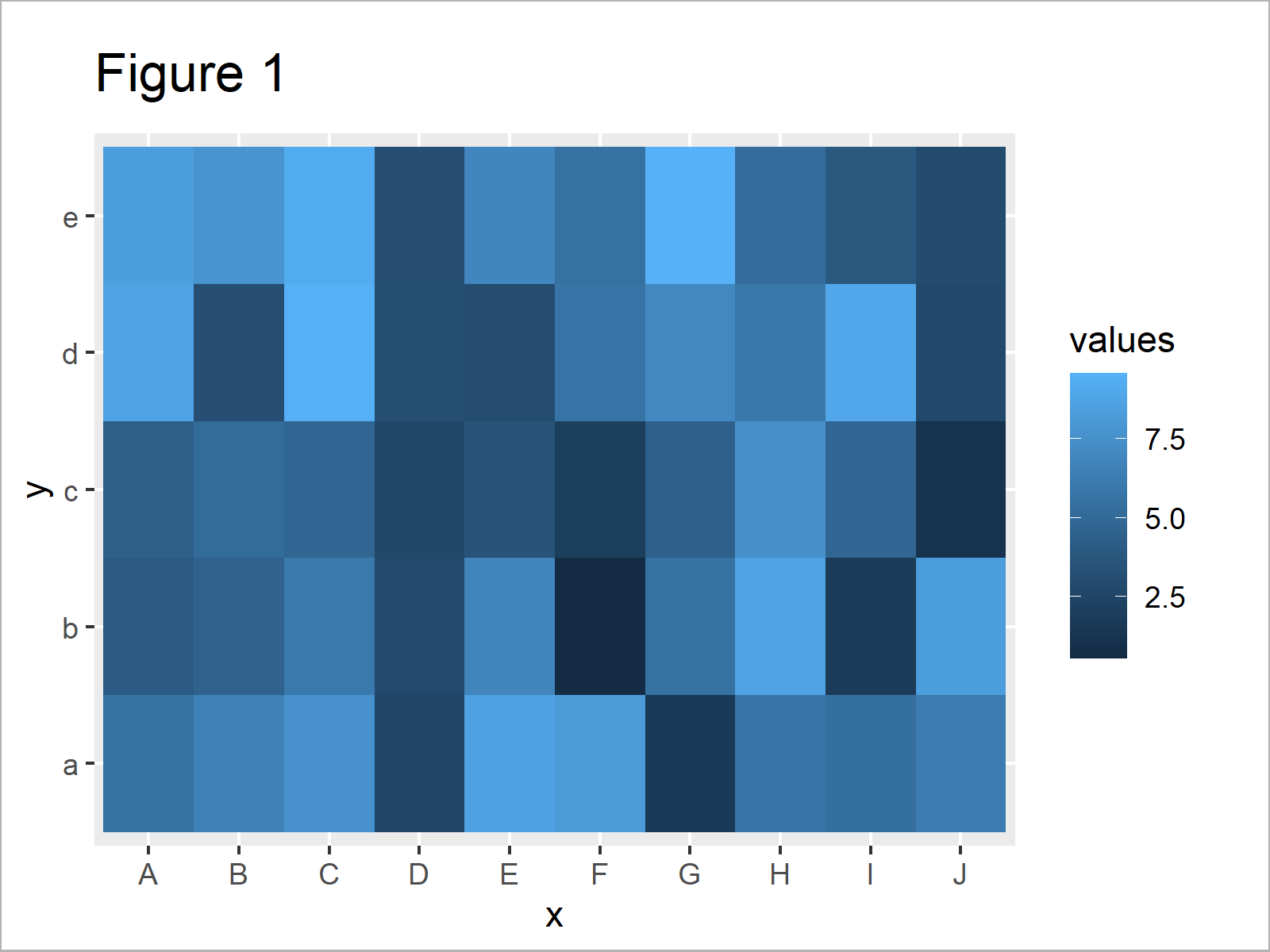 R Change Colors of Ranges in ggplot2 Heatmap Gradient & Categories