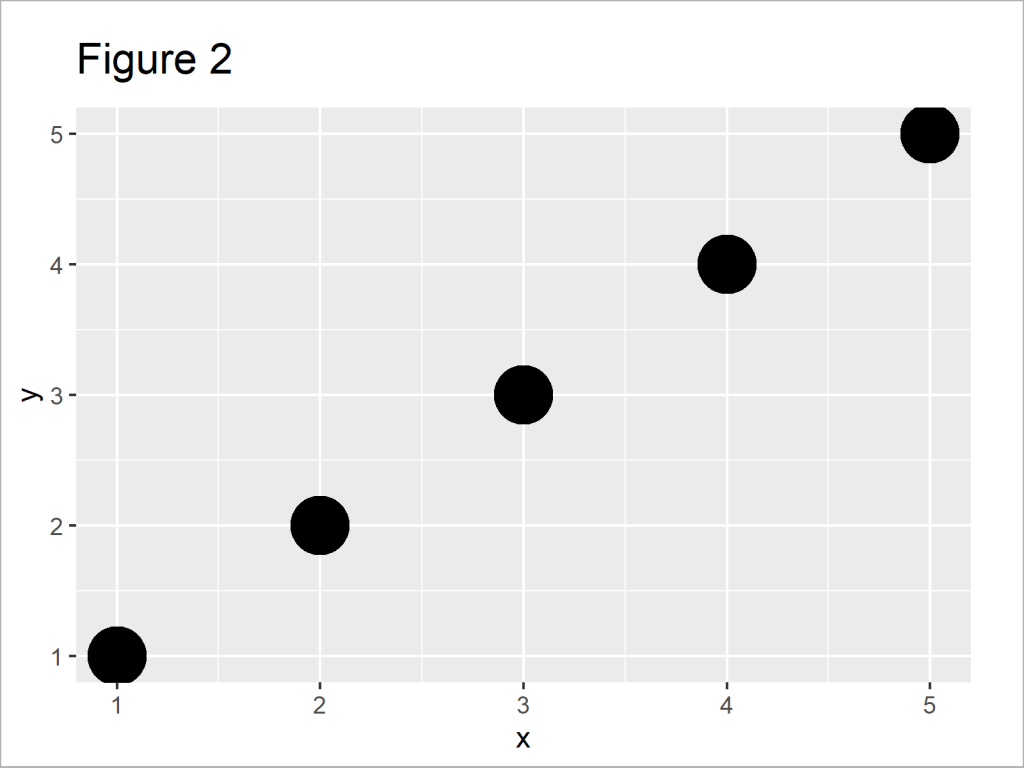 R Change Point Size in ggplot2 Scatterplot (Example) Increase/Decrease