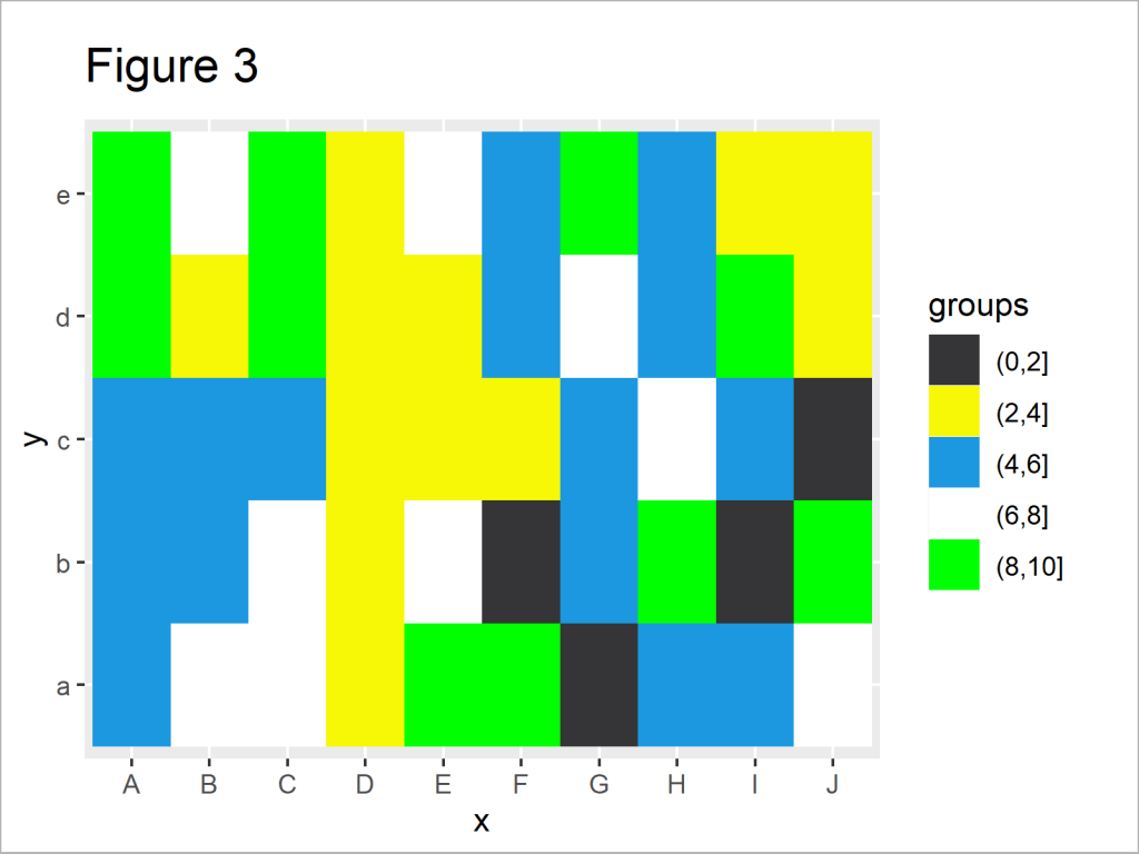 R Change Colors of Ranges in ggplot2 Heatmap Gradient & Categories