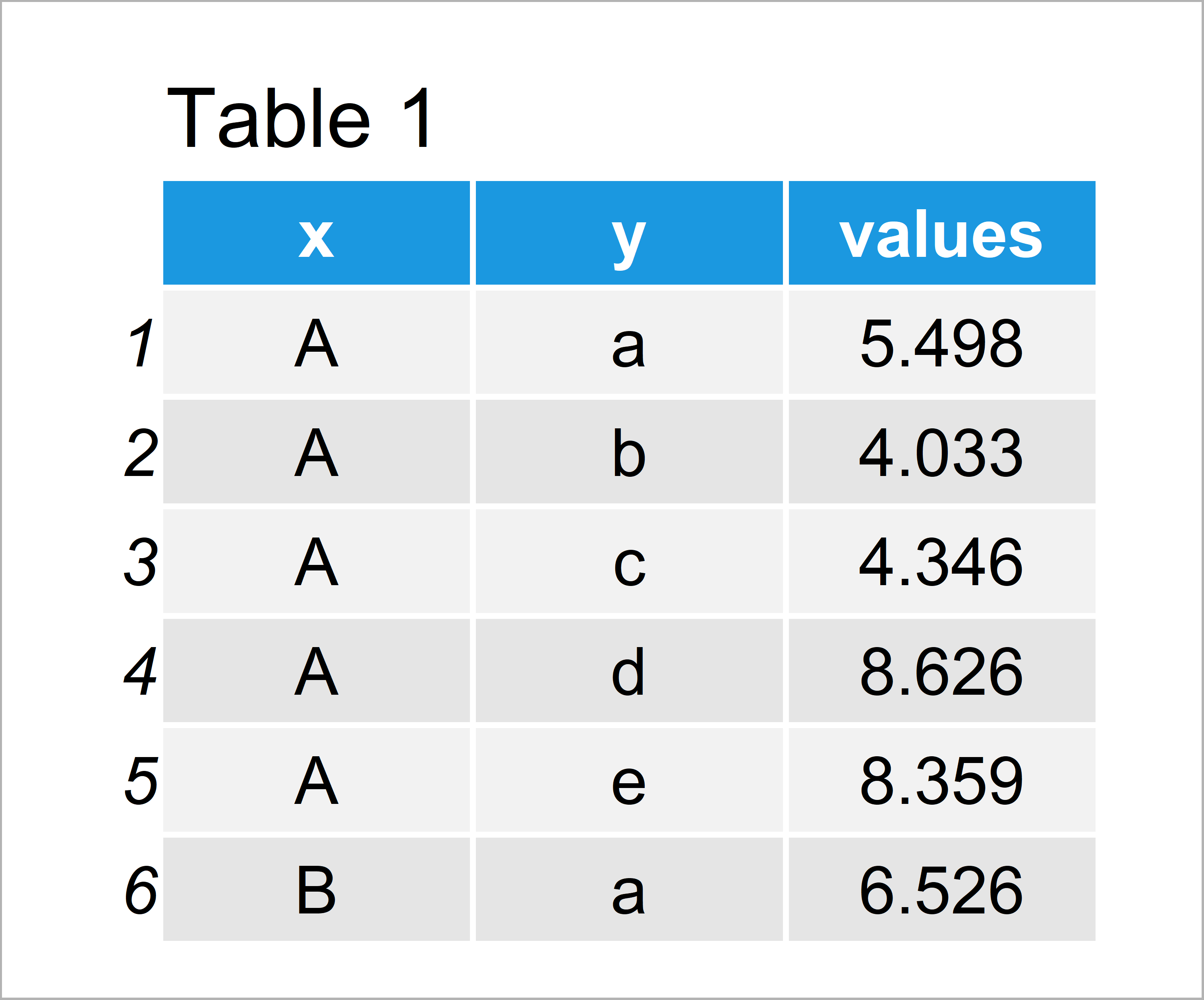 R Change Colors of Ranges in ggplot2 Heatmap Gradient & Categories