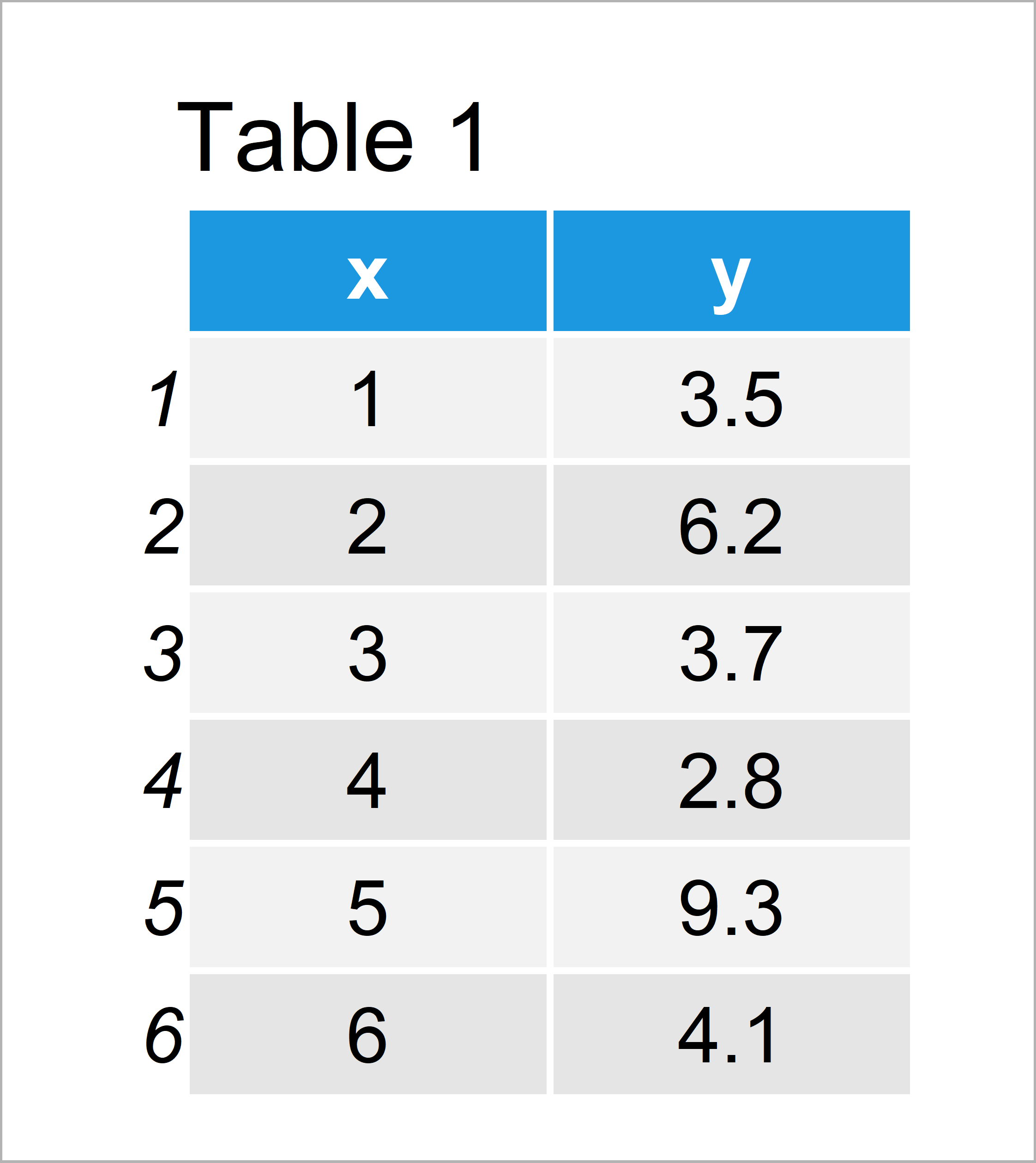 R Display Only Values in Plot (2 Examples) Base R & ggplot2 Scatterplot