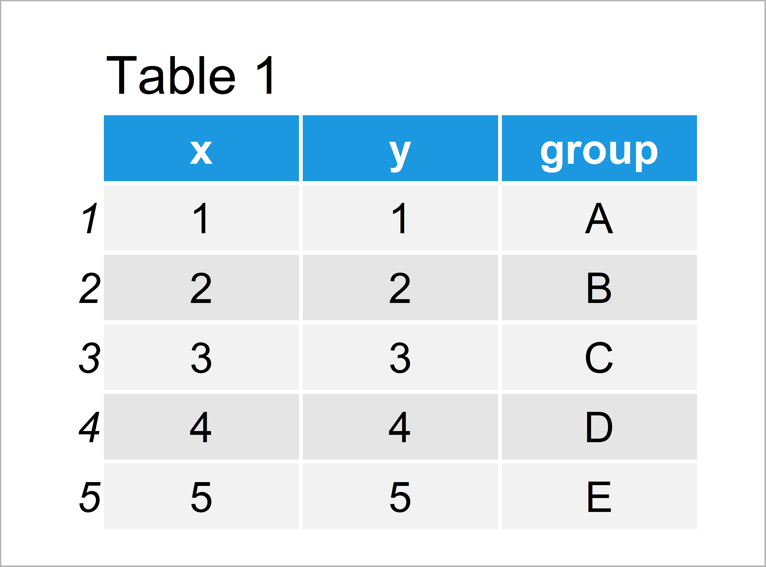 Draw ggplot2 Legend at the Bottom & with Two Rows in R (Example)