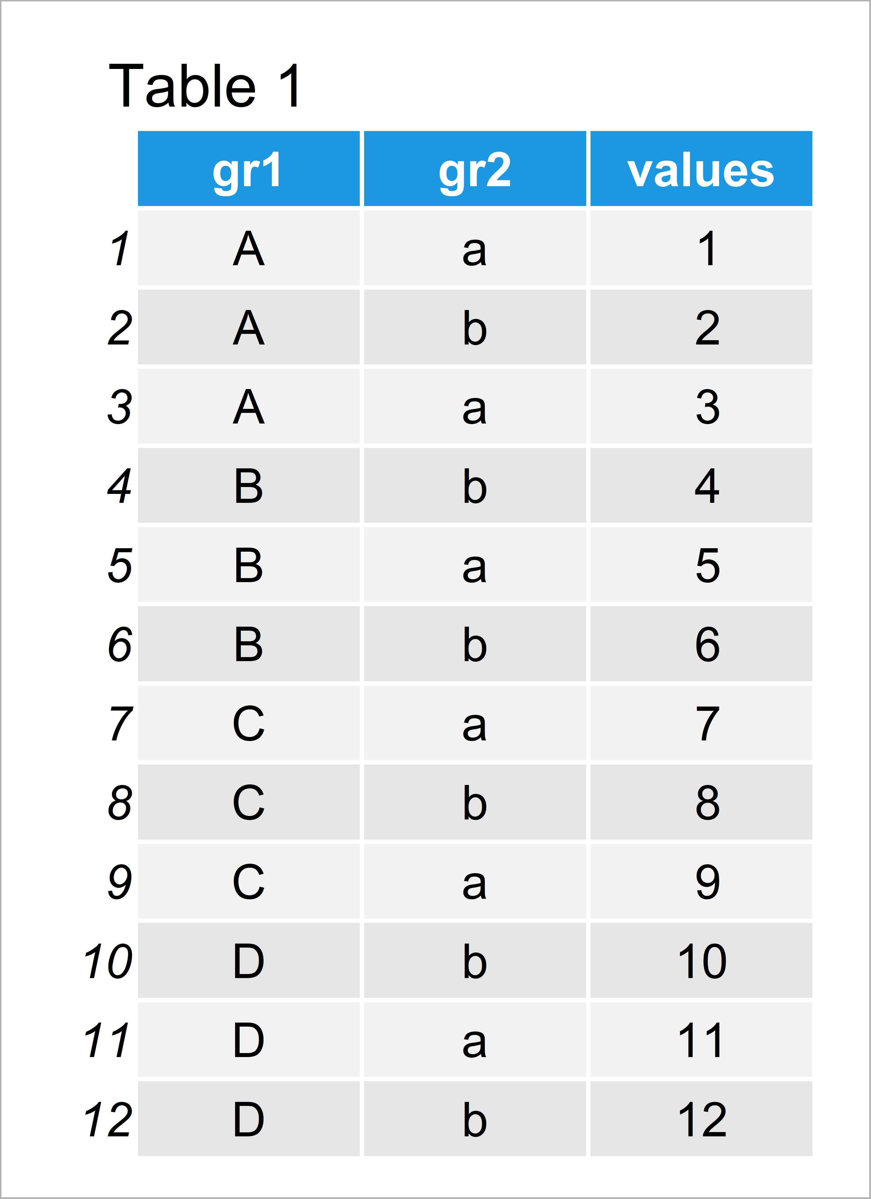 R Group Data Frame by Multiple Columns (Example) Summarize Variable