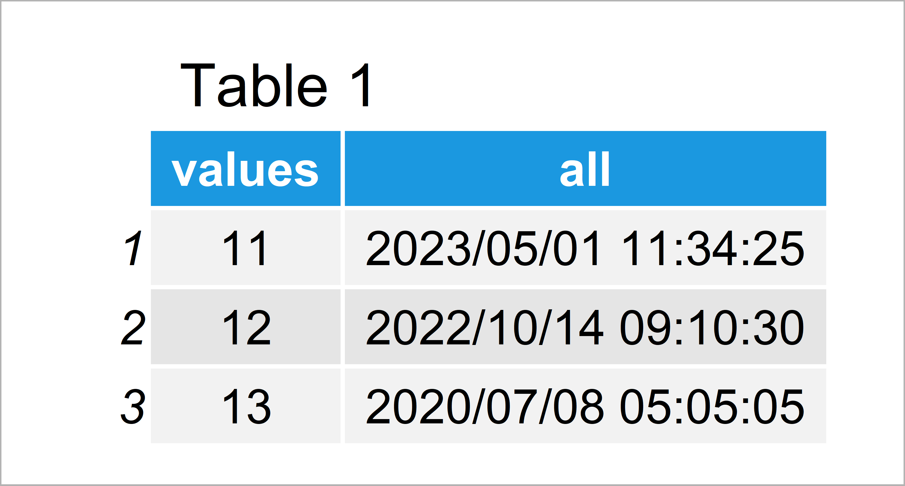 How to Split a DateTime Column into Separate Variables in R (Example)