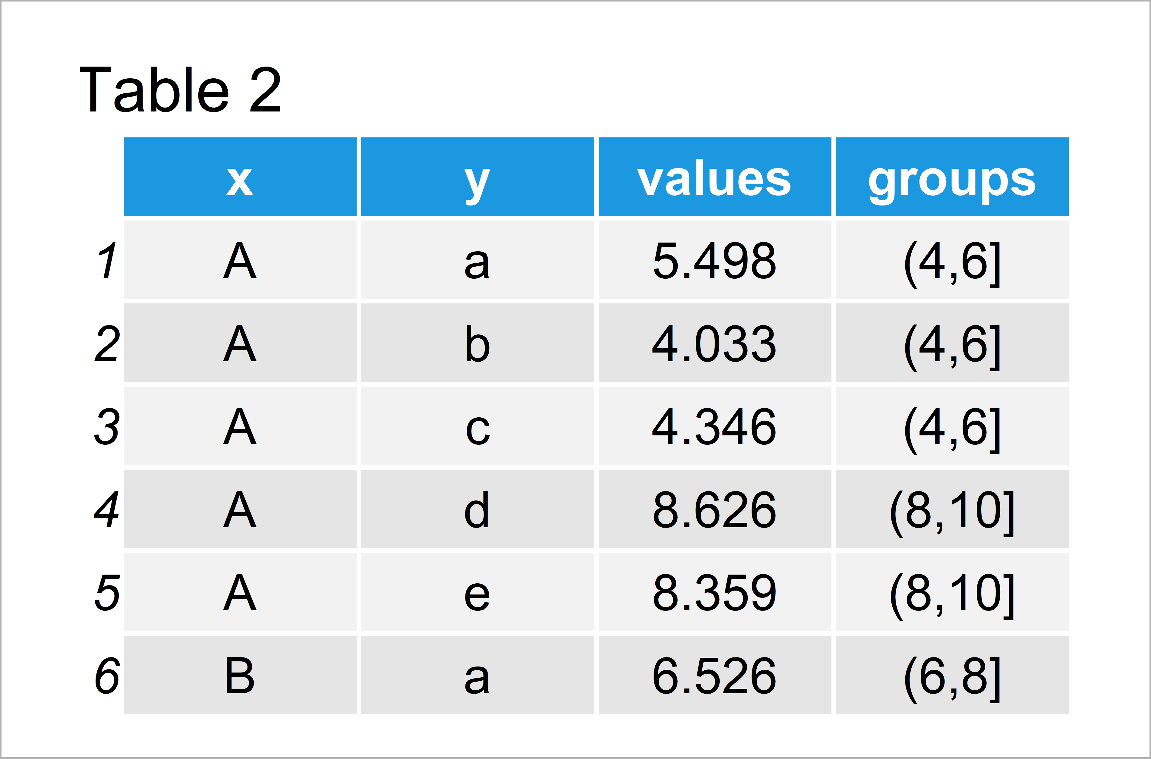 R Change Colors of Ranges in ggplot2 Heatmap Gradient & Categories
