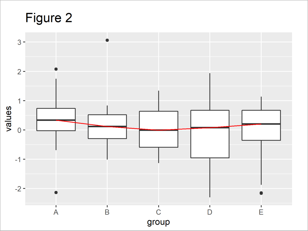 Create Vertically Non Overlapping Labels Next To Boxplot Using Ggplot2 Porn Sex Picture