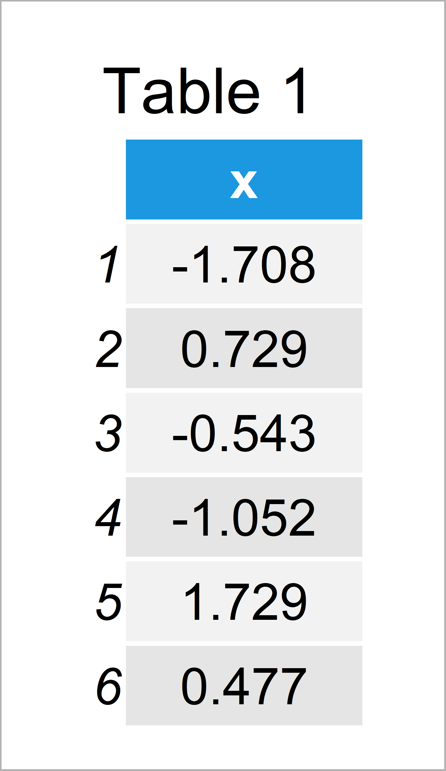 Set Number of Bins for Histogram (2 Examples) Change in R & ggplot2