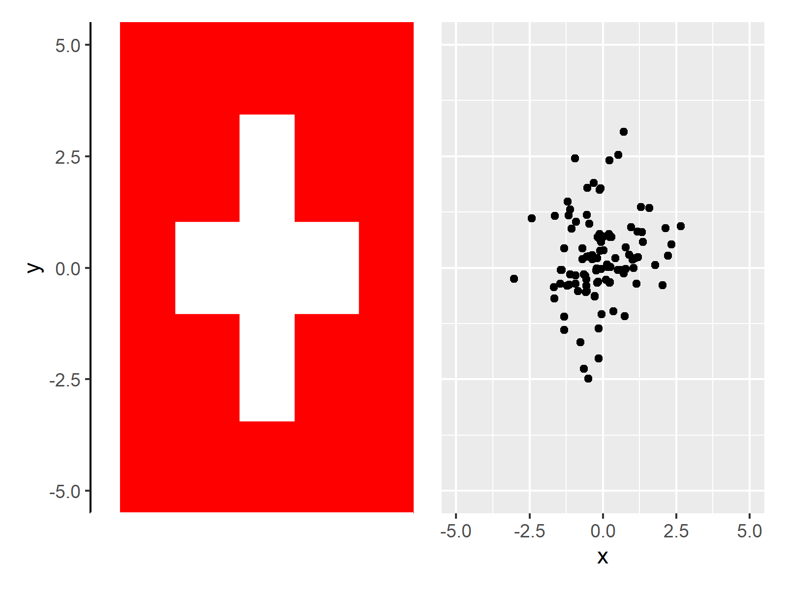 Rotate Ggplot2 Axis Labels In R 2 Examples How To Set The Plot Images