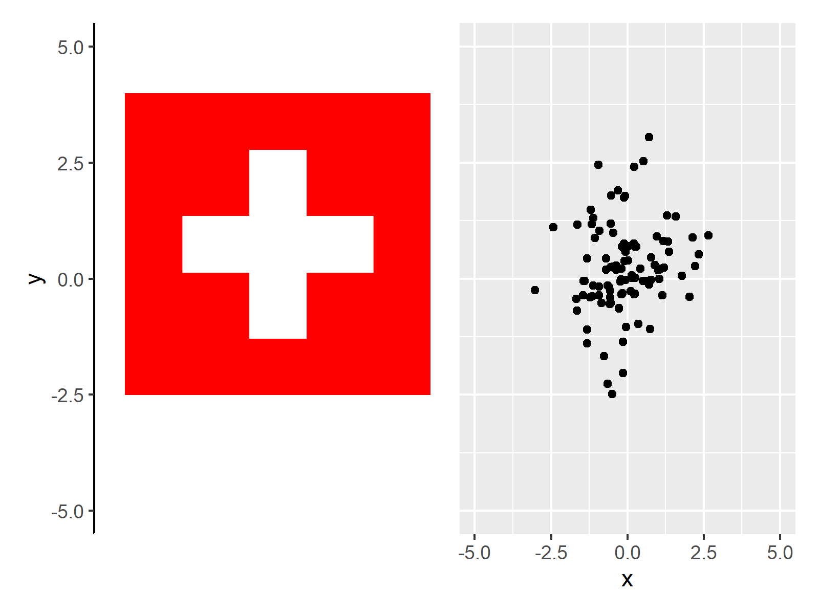 Insert PNG Image Between Certain ggplot2 Axis Positions in R (Example)