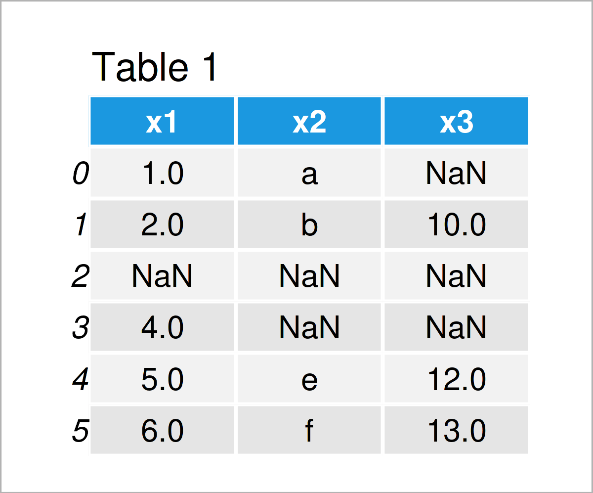 Remove Rows with NaN in pandas DataFrame Python Drop Missing Data