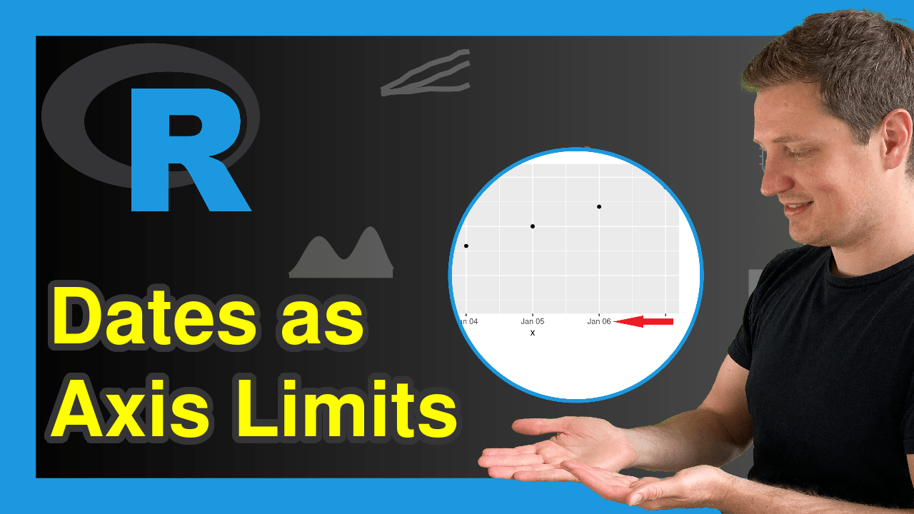 Set ggplot2 Axis Limits by Date Range in R (Example) Change Scale