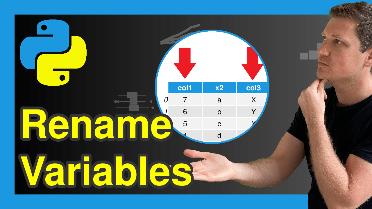 Python Rename Columns of pandas DataFrame Change Variable Names
