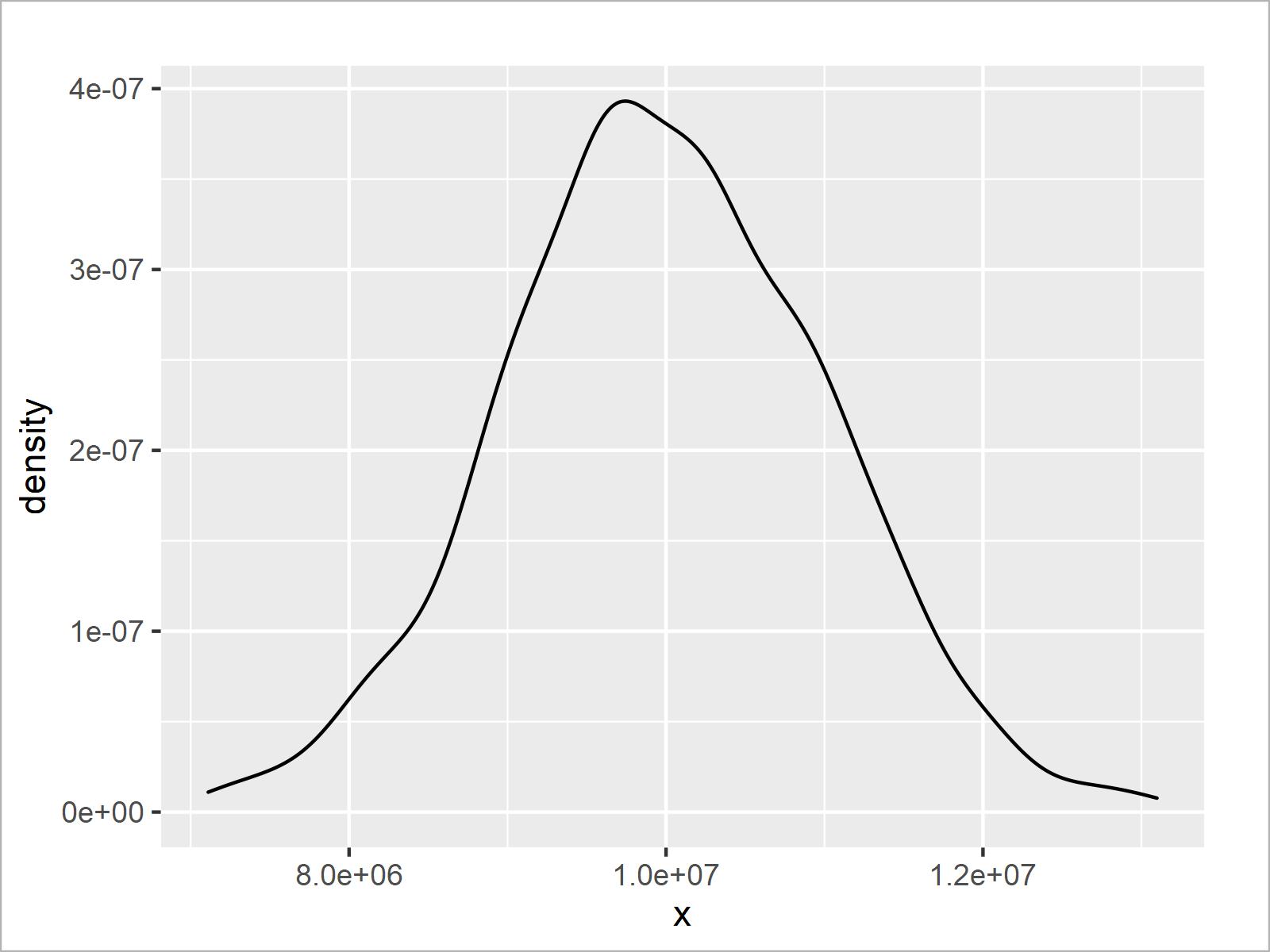 Modify Scientific Notation on ggplot2 Plot Axis in R How to Change Labels
