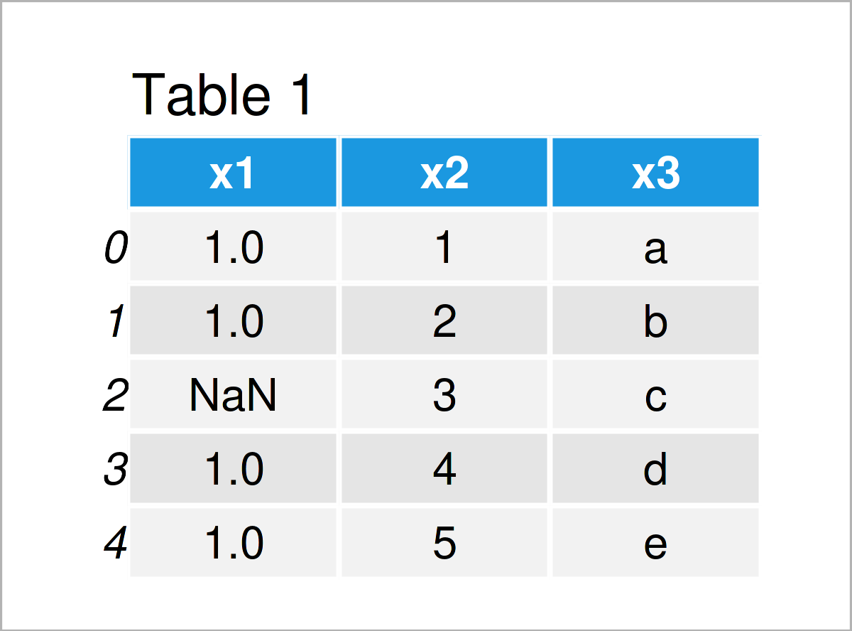 How To Determine If A Table Of Values Is Quadratic Function In Python