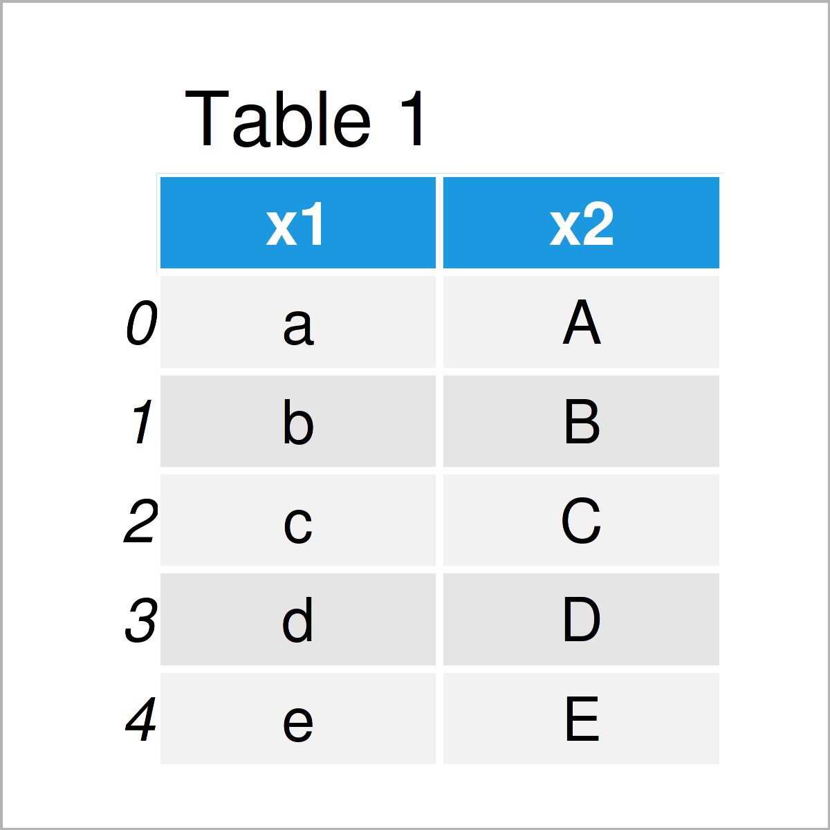 Combine Two Text Columns of pandas DataFrame in Python Join, Merge