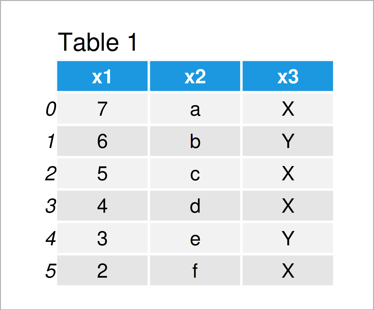 Python Rename Columns of pandas DataFrame Change Variable Names
