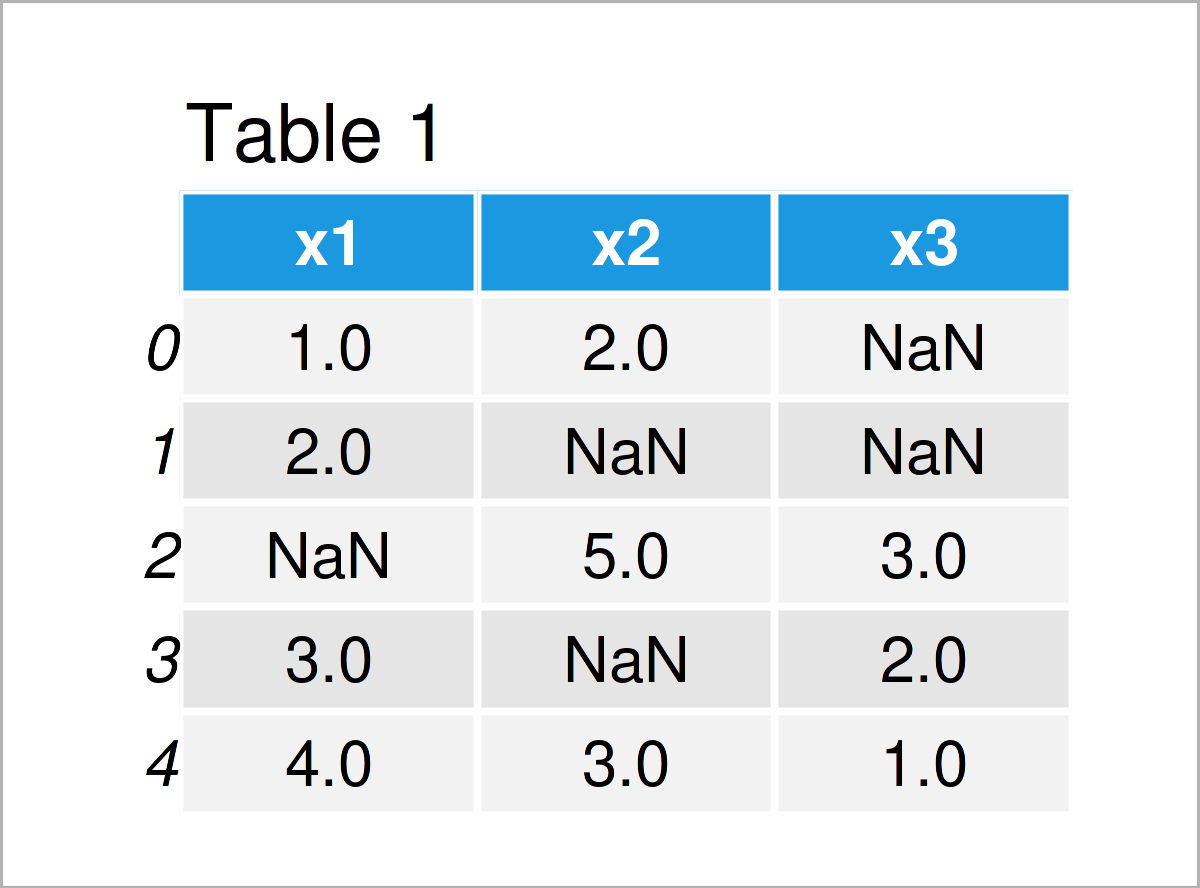 Replace NaN Values by Column Mean of pandas DataFrame in Python