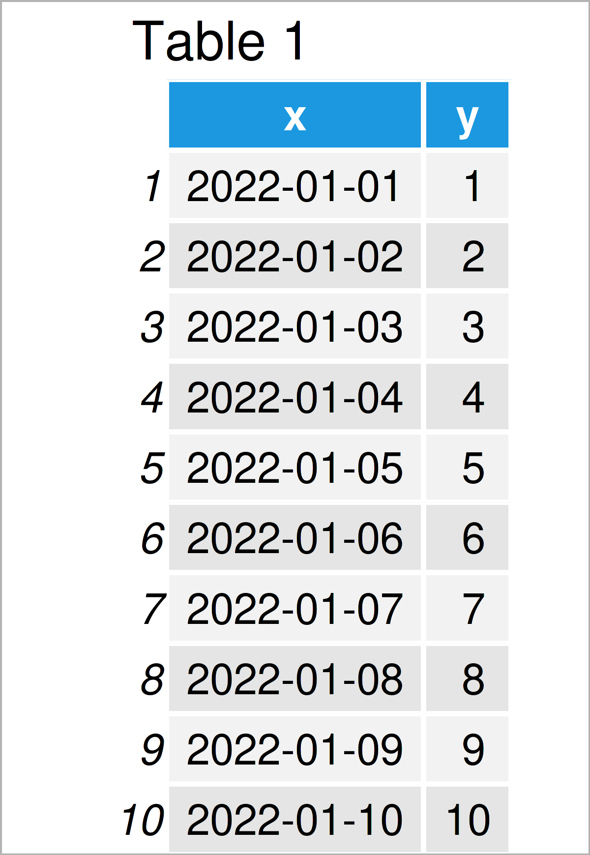 Set Ggplot2 Axis Limits By Date Range In R (example) Change Scale
