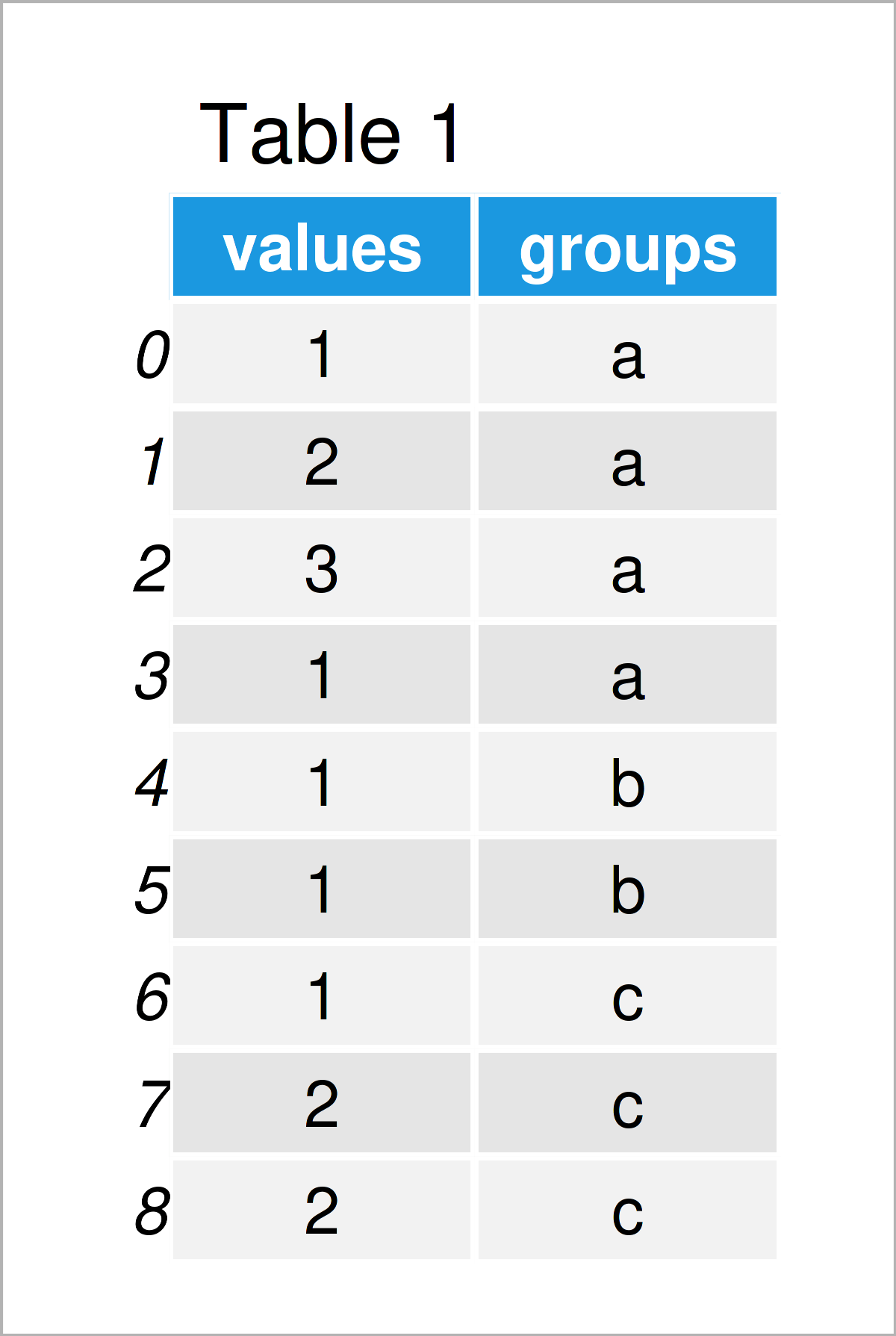 Count Unique Values In Pivot Table Pandas