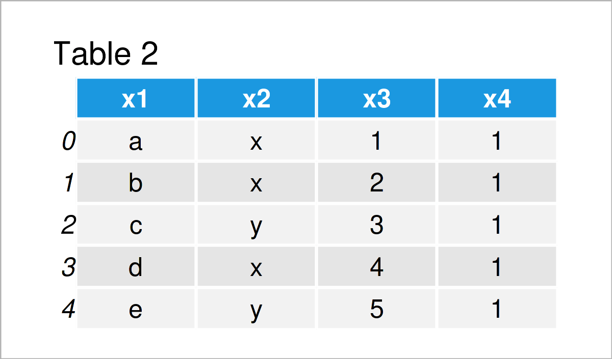 Change Order of pandas DataFrame Columns in Python Sort Variables