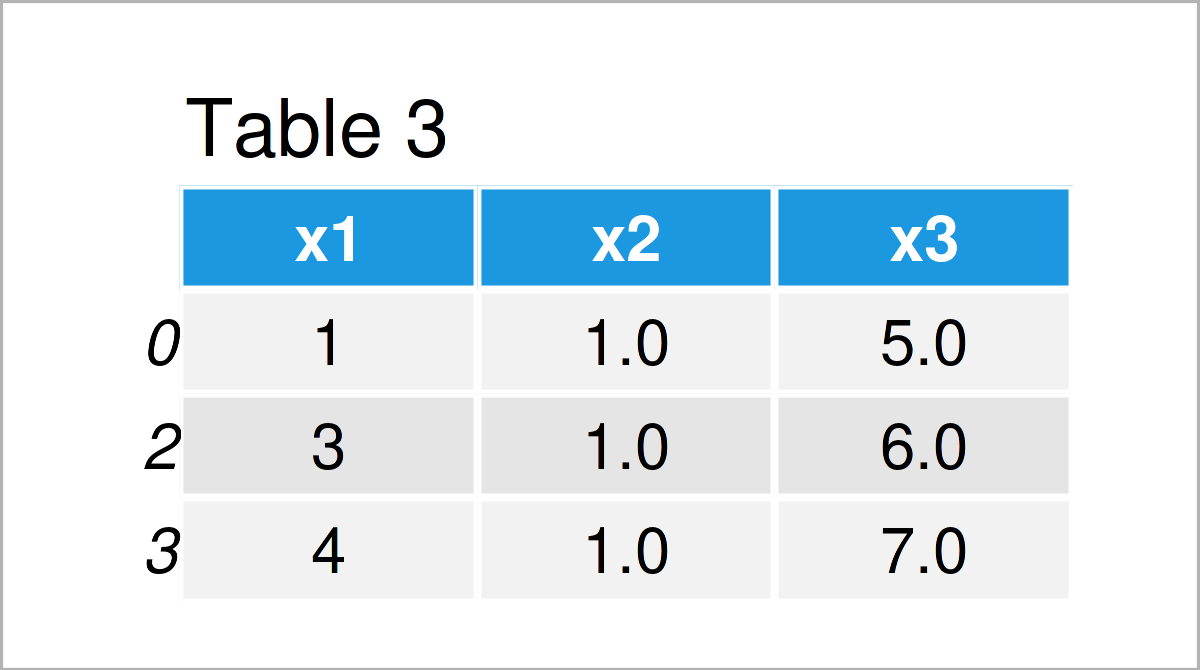 Drop Infinite Values from pandas DataFrame in Python Remove inf Rows