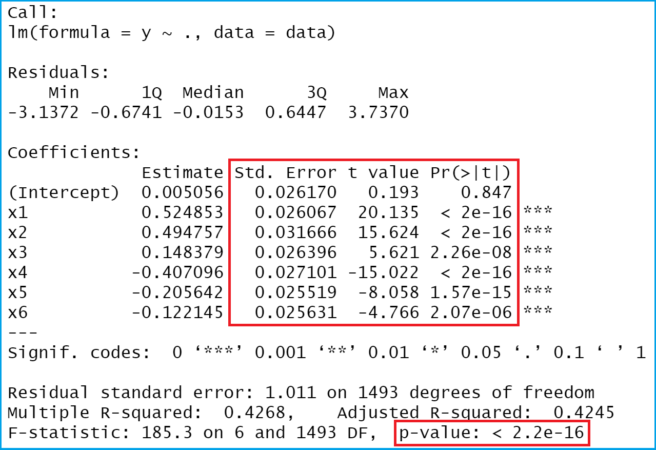 R Extract Standard Error, tValue & pValue from Linear Regression Model
