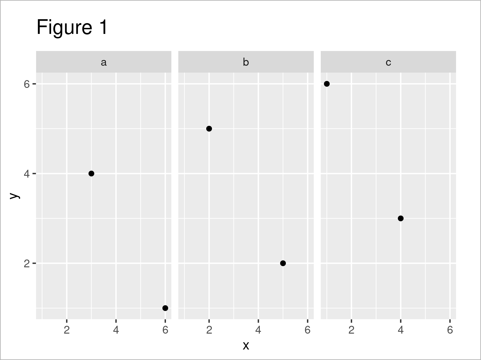 Add Different Line to Each Facet of ggplot2 Plot (R Example) Draw Lines