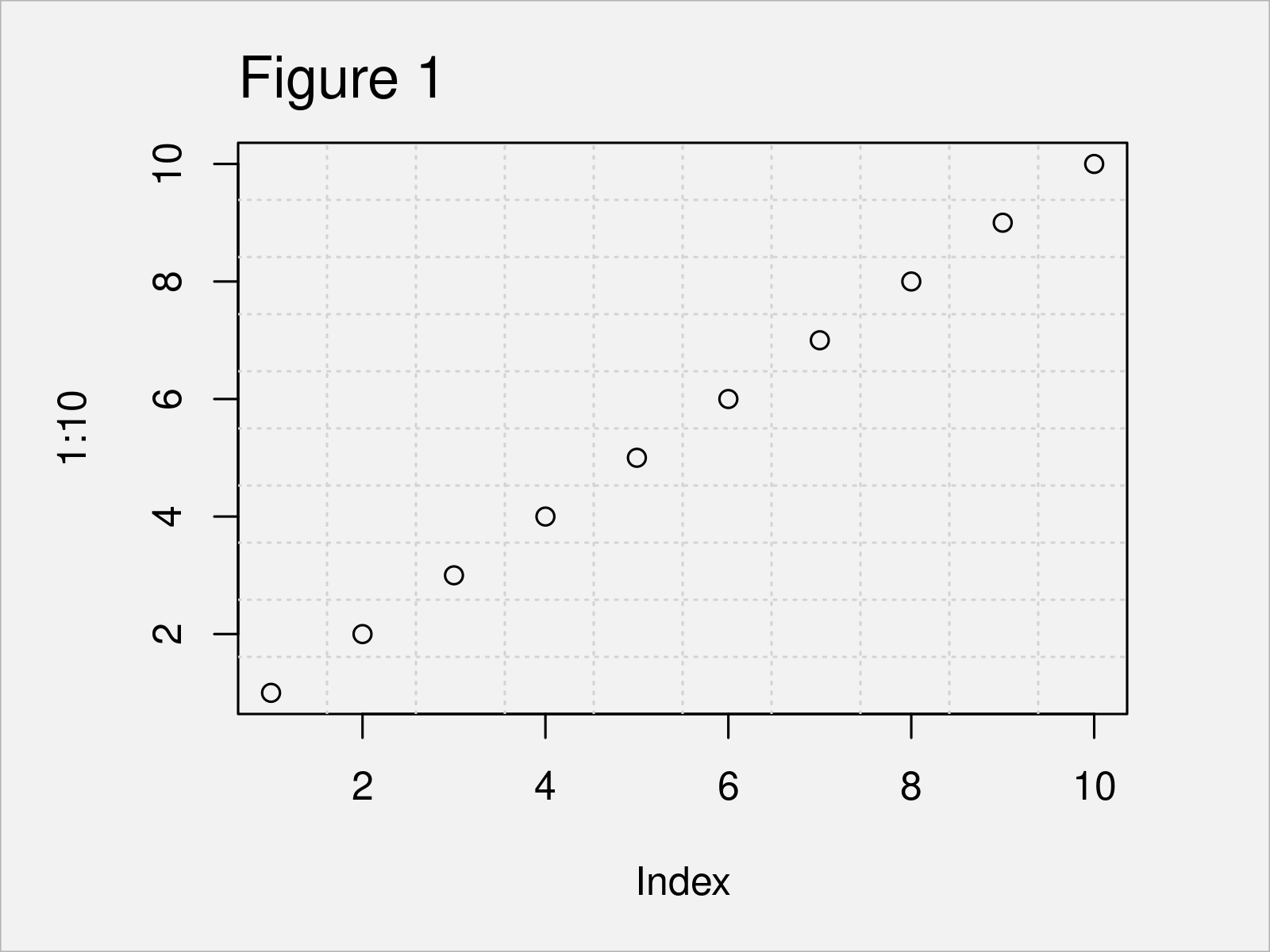 Add Grid Line Consistent with Tick Marks on Axis to Plot in R (2 Examples)