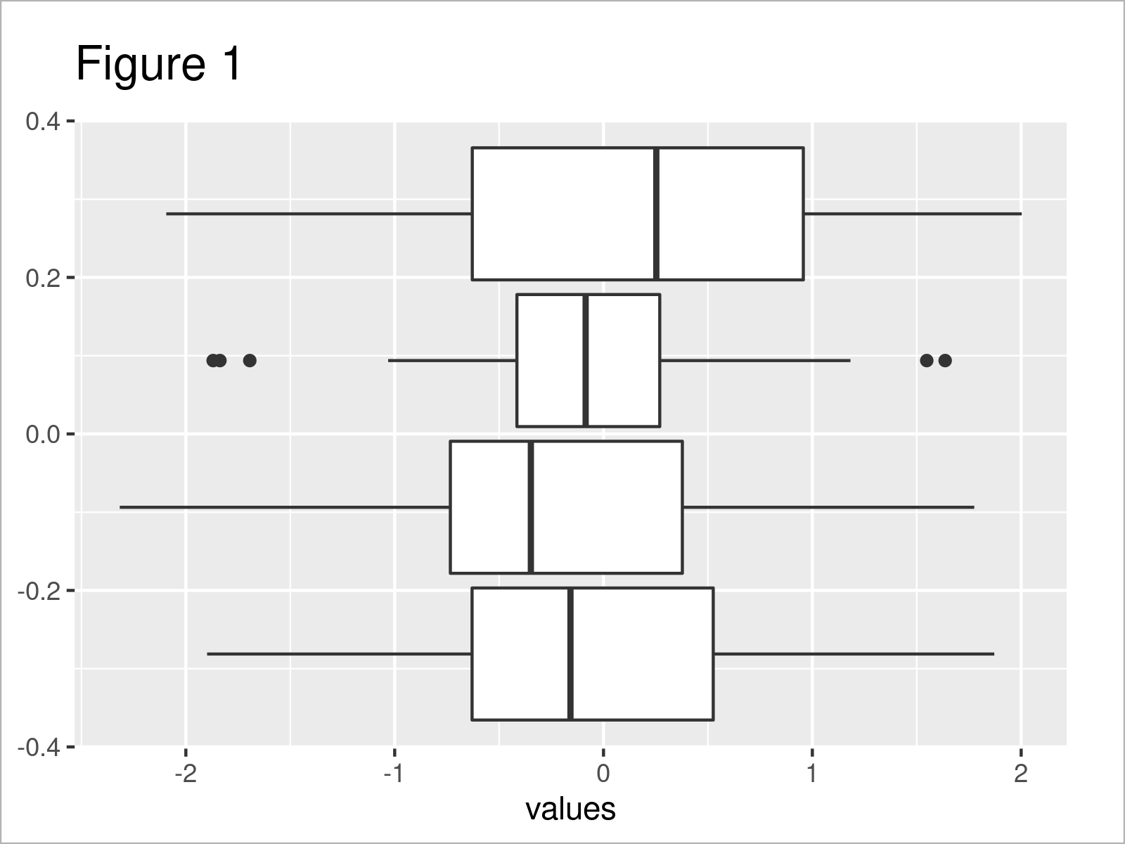 Add Whiskers to ggplot2 Boxplot in R (Example) Draw Error Bars in Plot