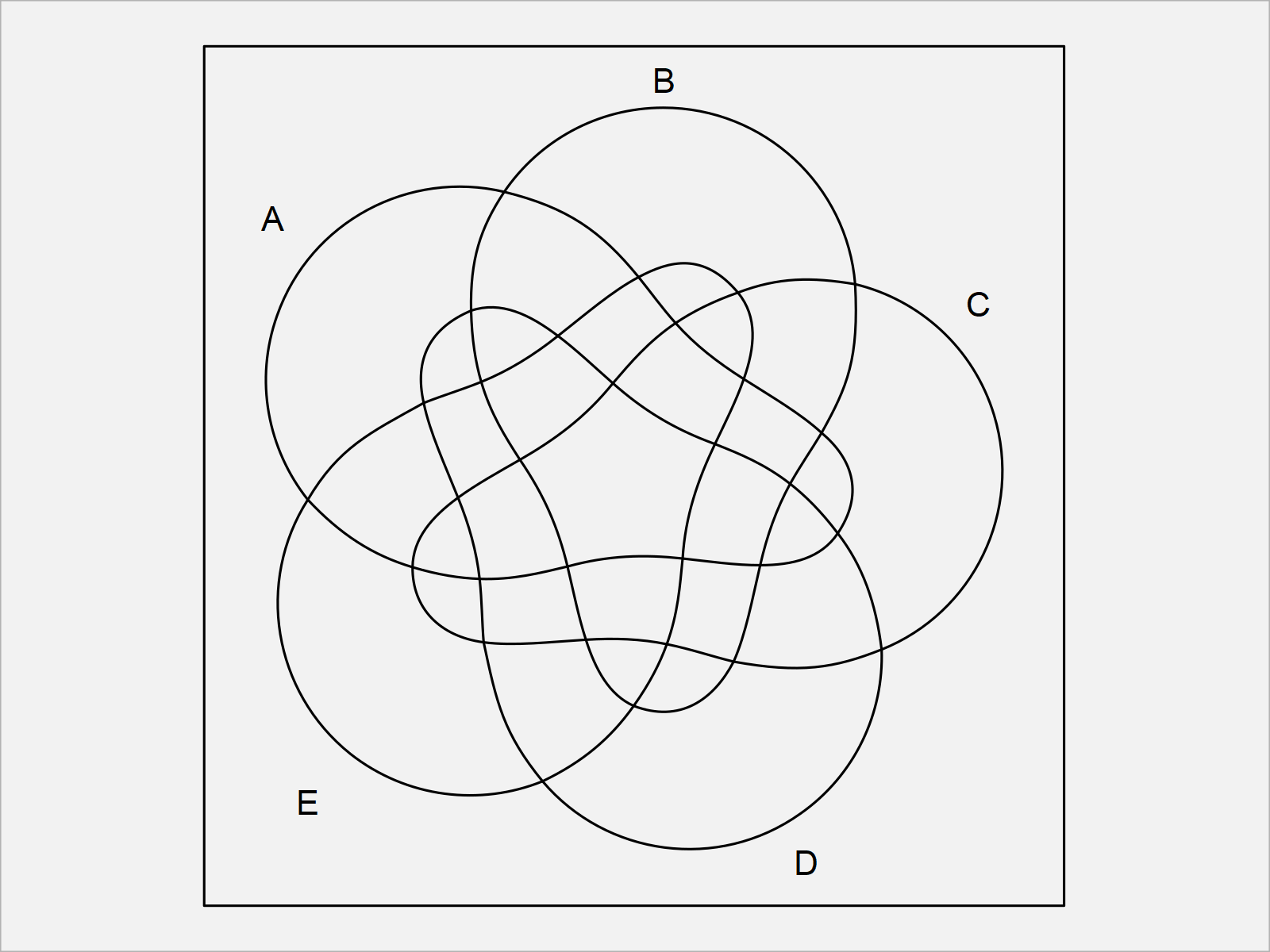Introduction to the venn Package in R (6 Examples) | Draw Up to 7 Sets