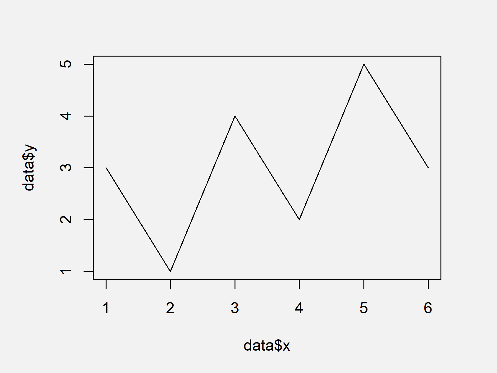 Combine Base R, ggplot2 & lattice Plots (Example) Draw Grid of Graphs