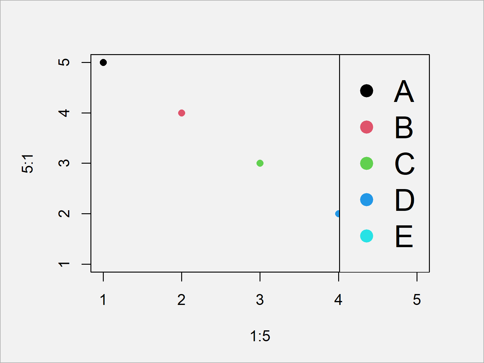Change Font & Item Size in Base R Plot Legend Increase & Decrease