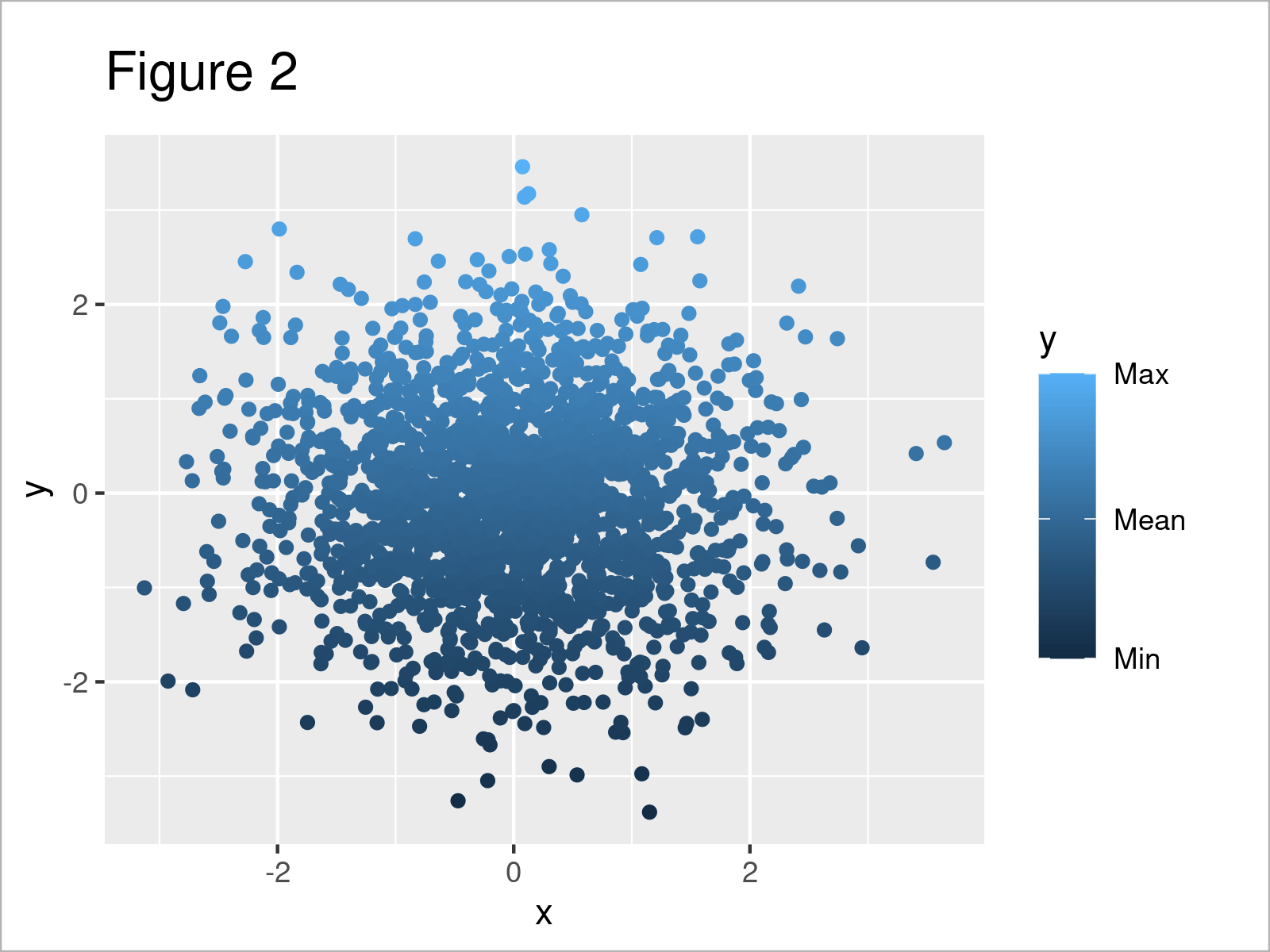 Change Legend Labels In Line Plot With Ggplot2 Tidyverse Rstudio Images