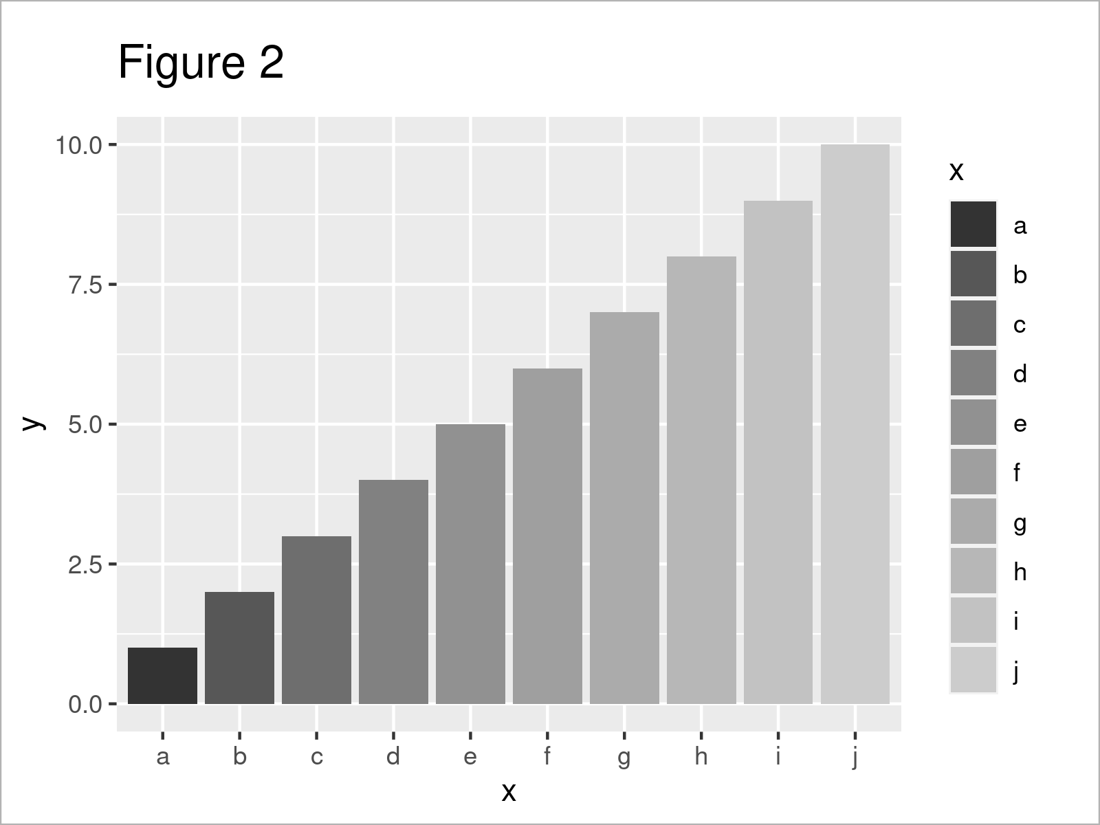 Draw Ggplot2 Plot With Grayscale In R 2 Examples CLOOBX HOT GIRL