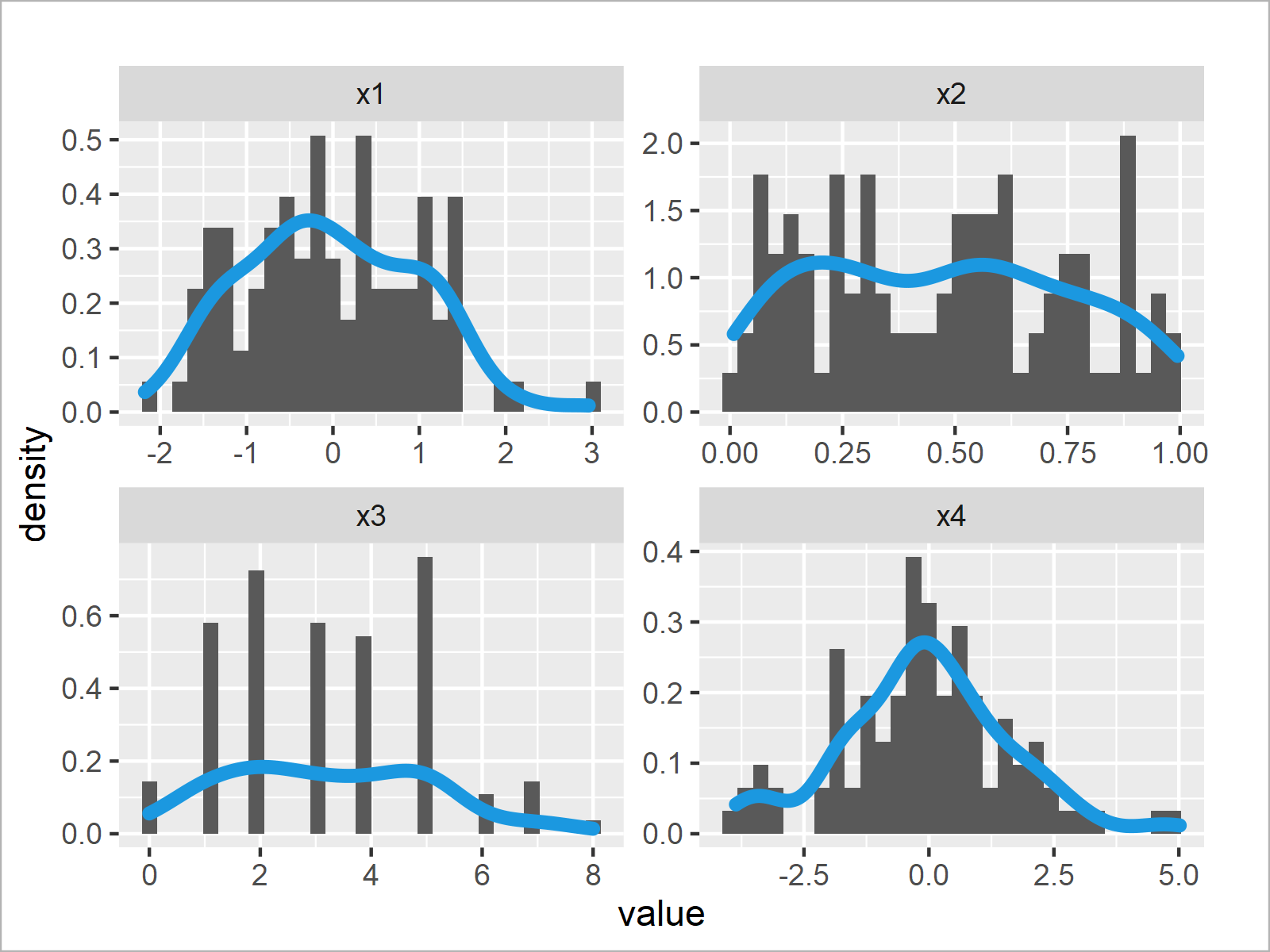 Draw Histogram and/or Density Plot for Each Column of Data Frame in R