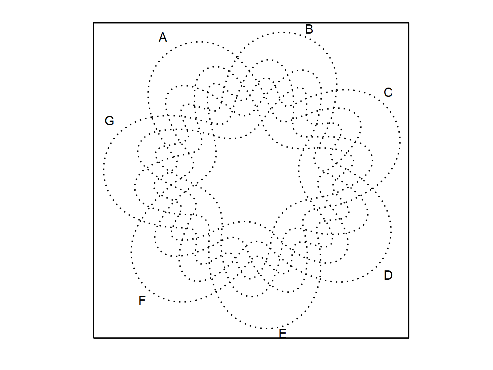 Introduction to the venn Package in R (6 Examples) | Draw Up to 7 Sets