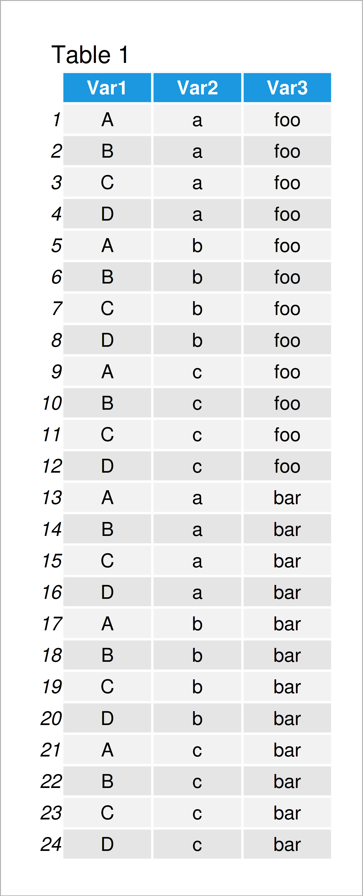 Cartesian Product in R (2 Examples) Create a Set of All Ordered Pairs