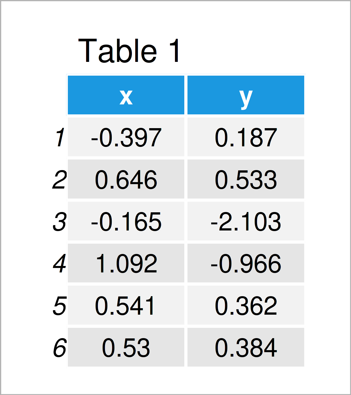 Change Continuous Color Range in ggplot2 in R (Example) Adjust Plot