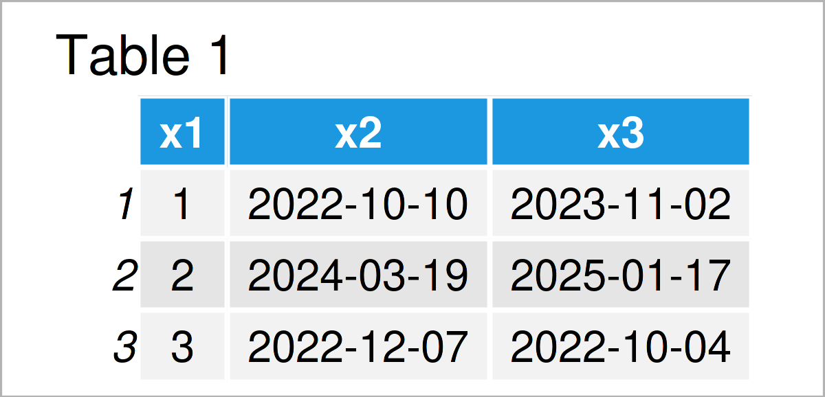 Check if Column is Date (R Example) Test Class of Data Frame Variables