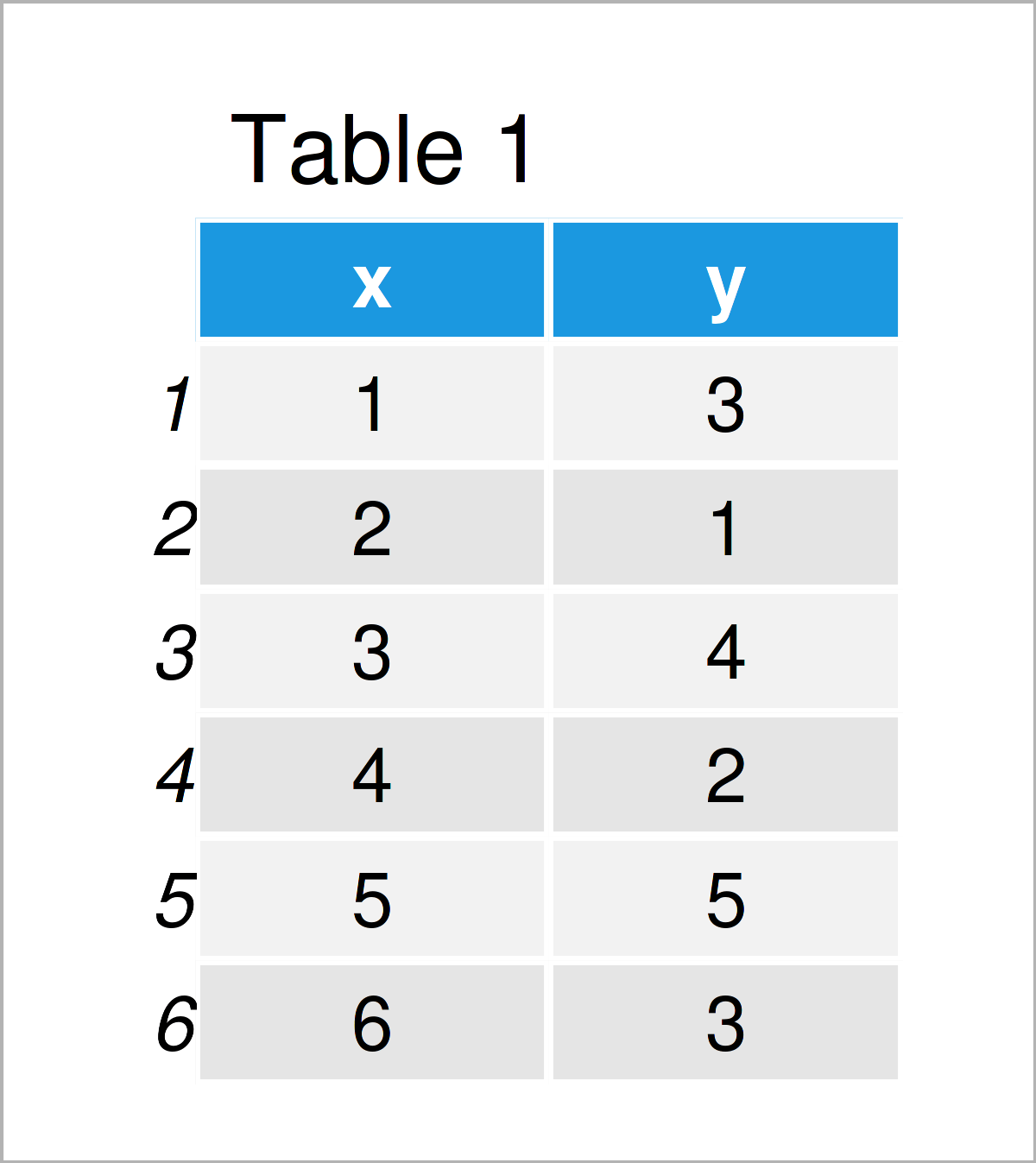 Combine Base R, ggplot2 & lattice Plots (Example) Draw Grid of Graphs