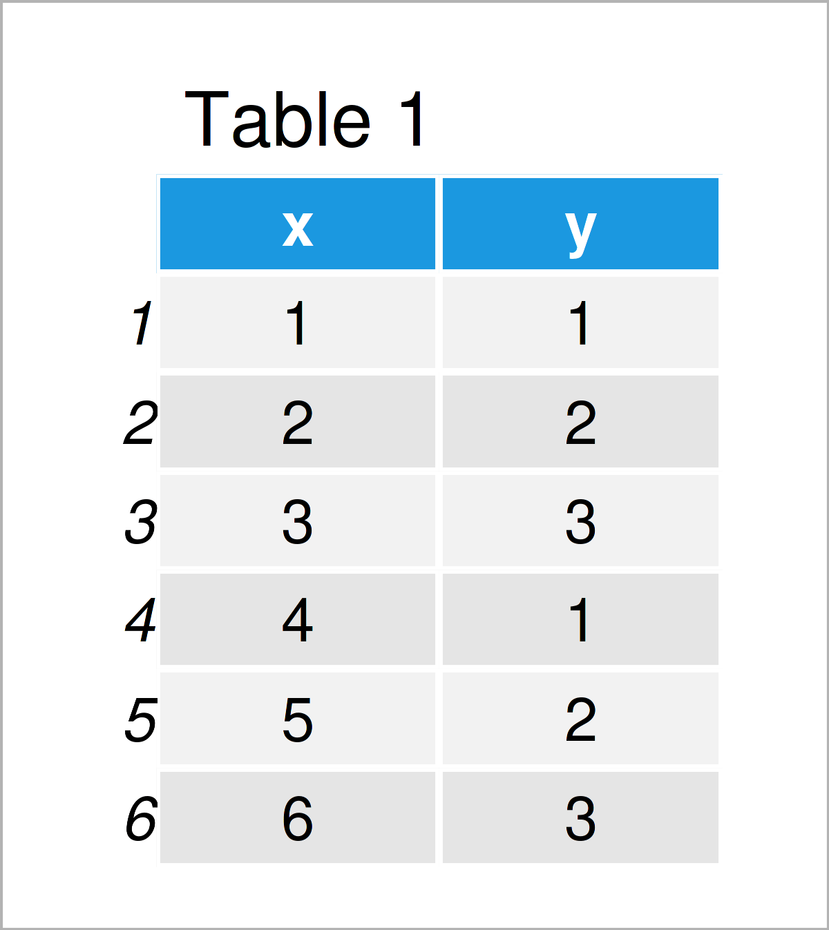 Force Plot Axes to be Square Shaped in R (2 Examples) Base & ggplot2