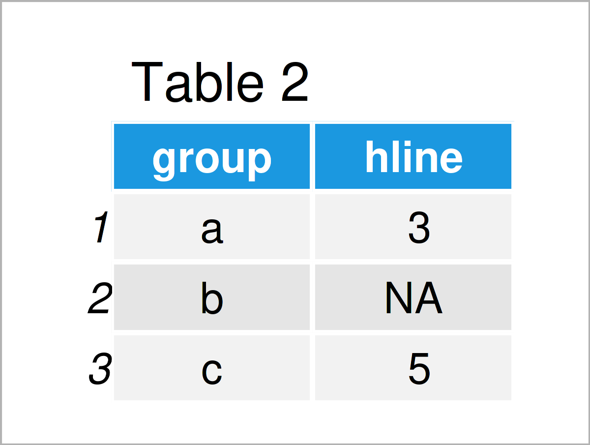 Add Different Line to Each Facet of ggplot2 Plot (R Example) Draw Lines